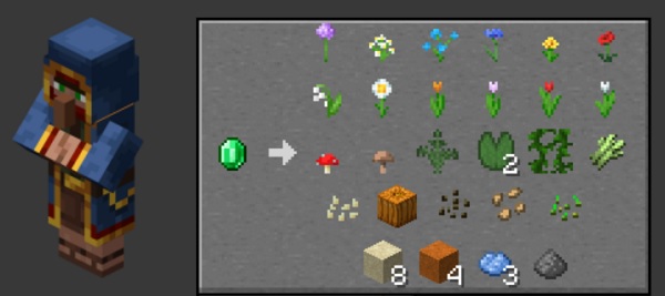 how-to-get-gunpowder-in-minecraft-4-methods